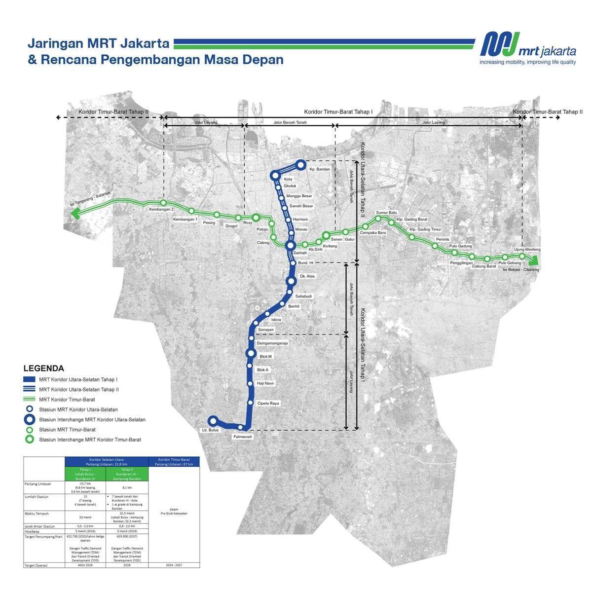 Jakarta mrt mapa tras